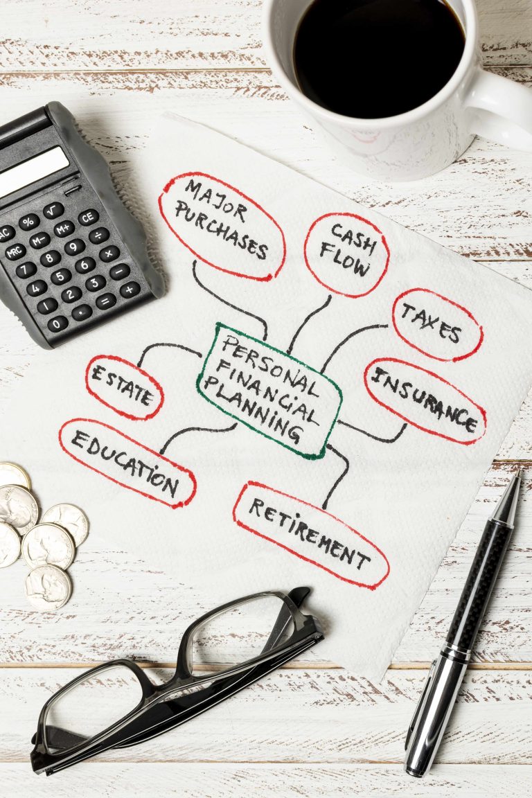 Top-view arrangement of financial planning documents, a calculator, and a coffee cup on a desk.